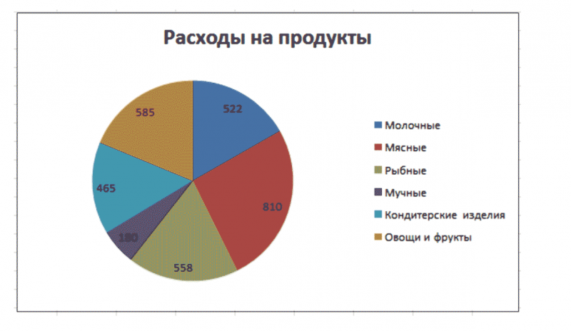 ГДЗ по математике 6 класс Зубарева, Мордкович контрольные вопросы и задания номер №1 параграф 34