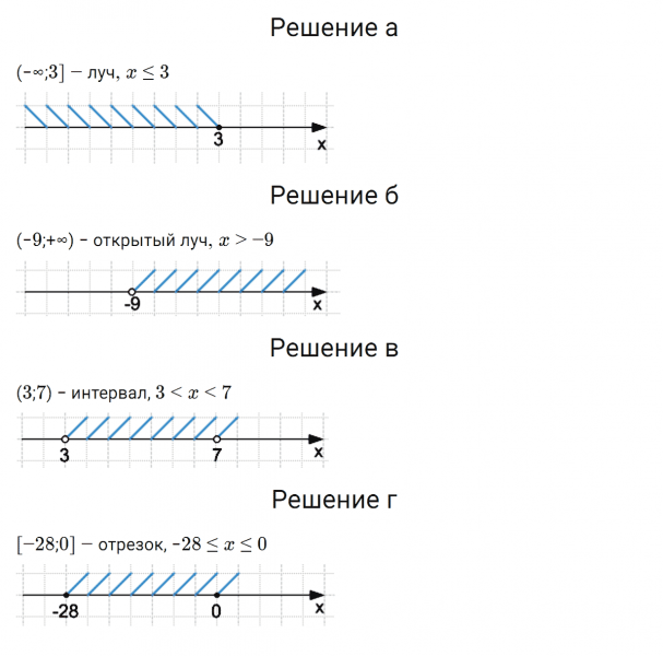 ГДЗ по математике 6 класс Зубарева, Мордкович контрольные задания номер №1 параграф 11