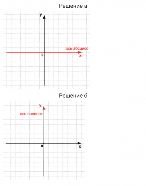 ГДЗ по математике 6 класс Зубарева, Мордкович контрольные задания номер №1 параграф 14