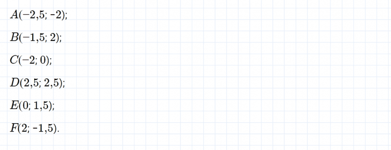 ГДЗ по математике 6 класс Зубарева, Мордкович контрольные задания номер №2 параграф 14