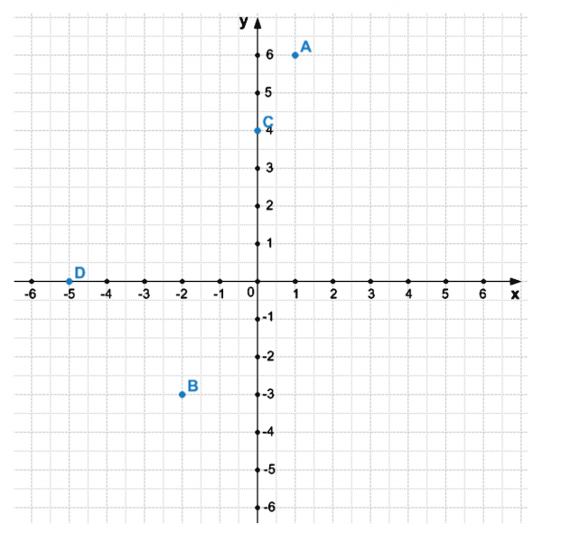 ГДЗ по математике 6 класс Зубарева, Мордкович контрольные задания номер №3 параграф 14