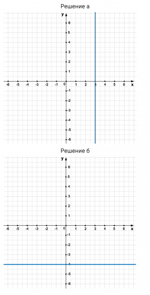 ГДЗ по математике 6 класс Зубарева, Мордкович контрольные задания номер №4 параграф 14