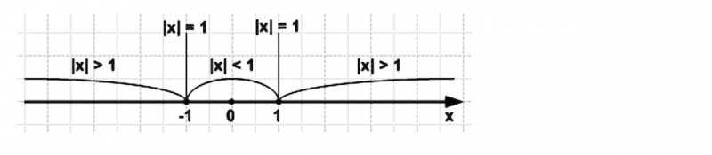 ГДЗ по математике 6 класс Зубарева, Мордкович задание №101