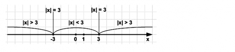 ГДЗ по математике 6 класс Зубарева, Мордкович задание №102