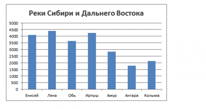 ГДЗ по математике 6 класс Зубарева, Мордкович задание №1024