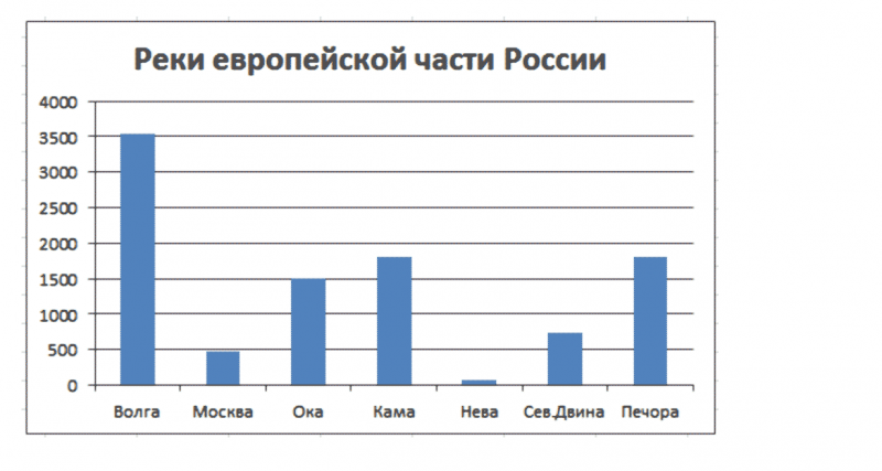 ГДЗ по математике 6 класс Зубарева, Мордкович задание №1025