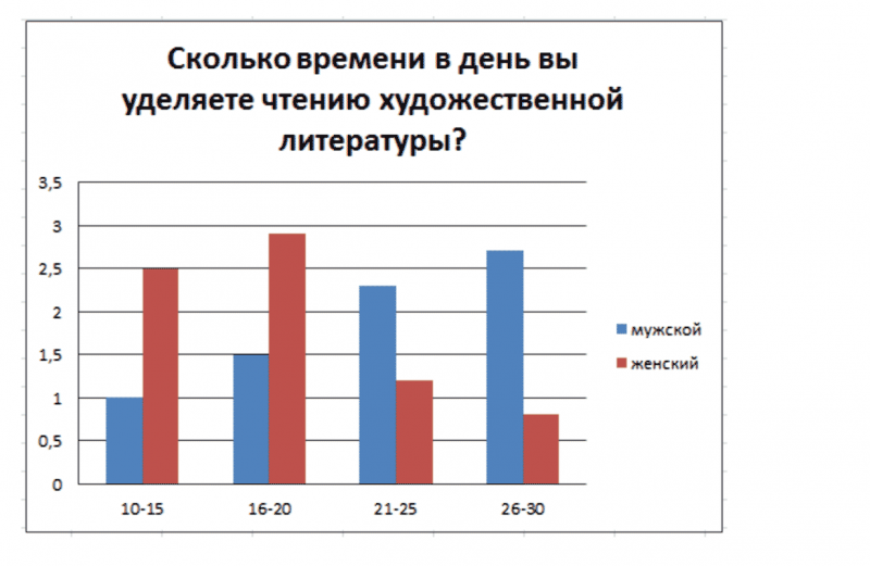 ГДЗ по математике 6 класс Зубарева, Мордкович задание №1027
