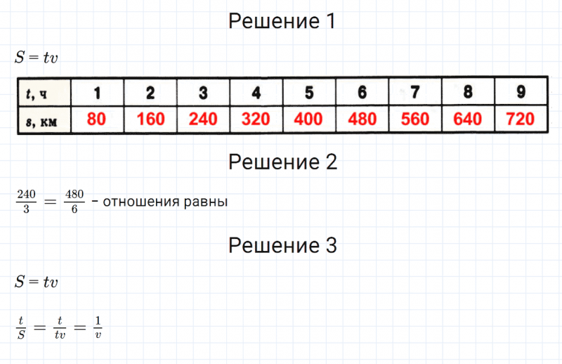 ГДЗ по математике 6 класс Зубарева, Мордкович задание №1033