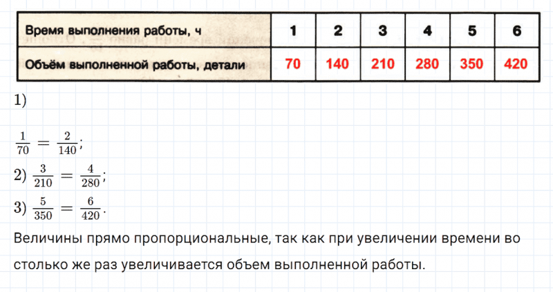 ГДЗ по математике 6 класс Зубарева, Мордкович задание №1040