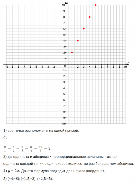 ГДЗ по математике 6 класс Зубарева, Мордкович задание №1067