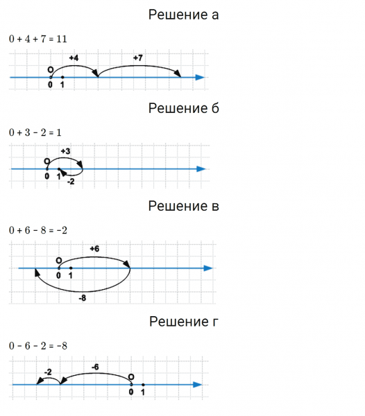 ГДЗ по математике 6 класс Зубарева, Мордкович задание №171