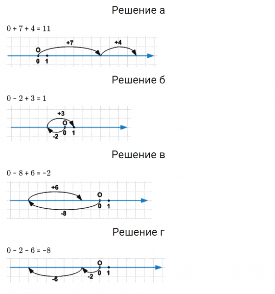 ГДЗ по математике 6 класс Зубарева, Мордкович задание №172