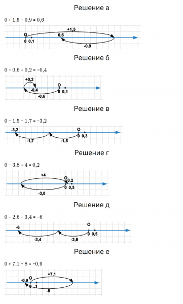 ГДЗ по математике 6 класс Зубарева, Мордкович задание №175