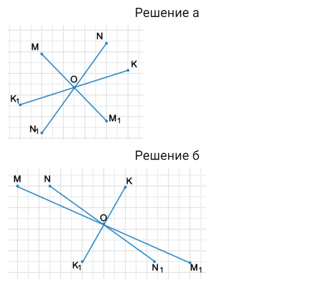 ГДЗ по математике 6 класс Зубарева, Мордкович задание №2