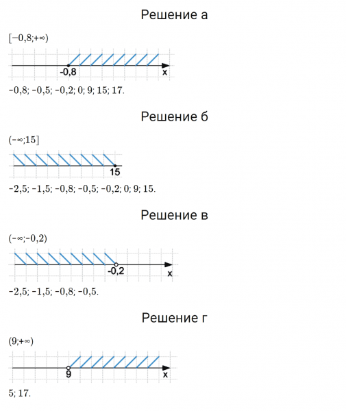 ГДЗ по математике 6 класс Зубарева, Мордкович задание №338