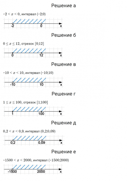 ГДЗ по математике 6 класс Зубарева, Мордкович задание №343