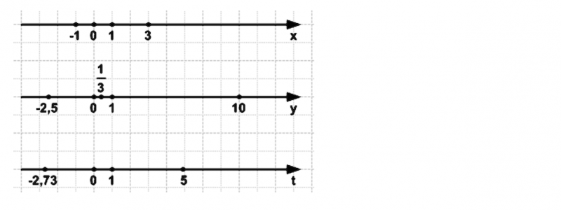 ГДЗ по математике 6 класс Зубарева, Мордкович задание №35