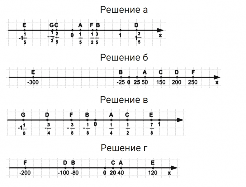 ГДЗ по математике 6 класс Зубарева, Мордкович задание №39