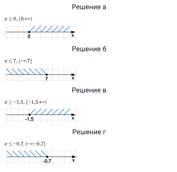 ГДЗ по математике 6 класс Зубарева, Мордкович задание №395