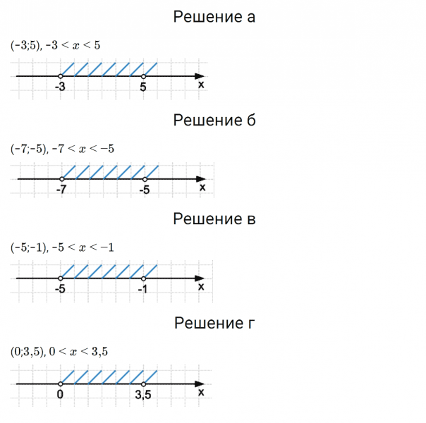 ГДЗ по математике 6 класс Зубарева, Мордкович задание №396
