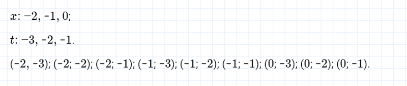 ГДЗ по математике 6 класс Зубарева, Мордкович задание №412