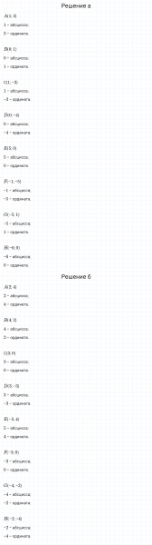 ГДЗ по математике 6 класс Зубарева, Мордкович задание №415