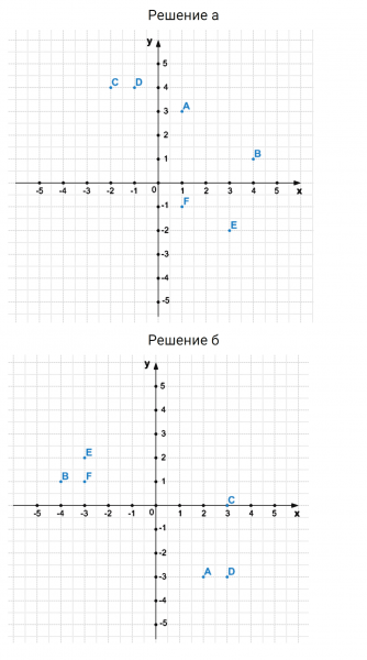 ГДЗ по математике 6 класс Зубарева, Мордкович задание №417