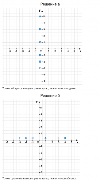 ГДЗ по математике 6 класс Зубарева, Мордкович задание №418