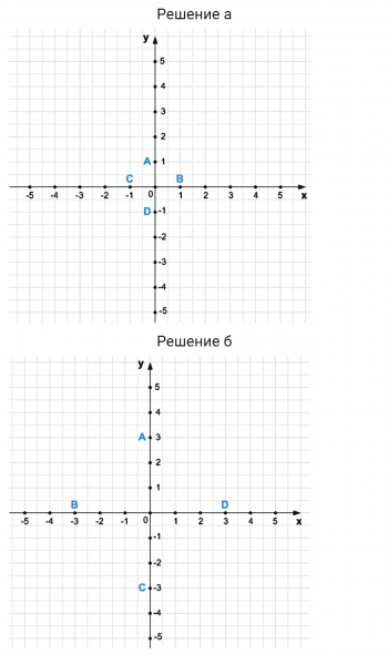 ГДЗ по математике 6 класс Зубарева, Мордкович задание №419