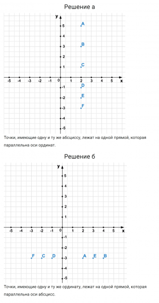 ГДЗ по математике 6 класс Зубарева, Мордкович задание №420