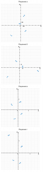 ГДЗ по математике 6 класс Зубарева, Мордкович задание №428