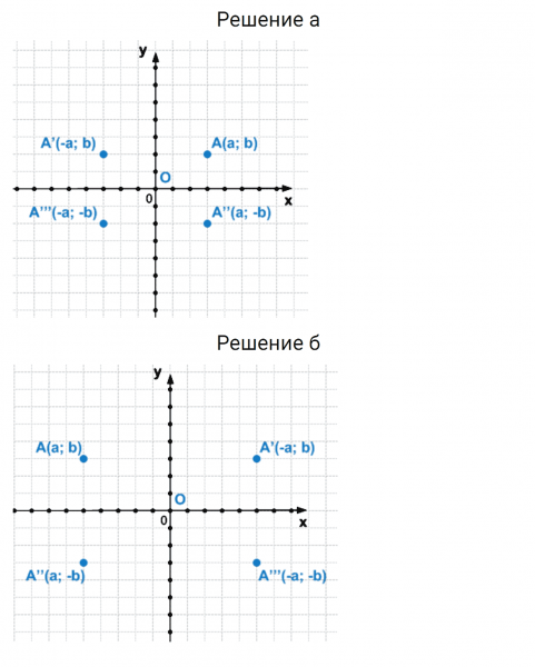 ГДЗ по математике 6 класс Зубарева, Мордкович задание №430