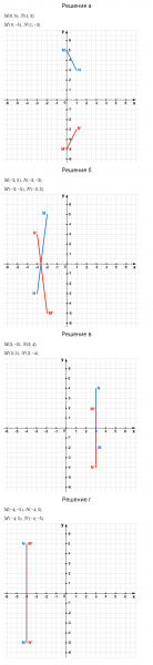 ГДЗ по математике 6 класс Зубарева, Мордкович задание №431