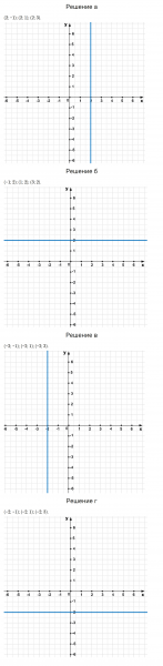 ГДЗ по математике 6 класс Зубарева, Мордкович задание №434