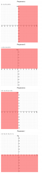 ГДЗ по математике 6 класс Зубарева, Мордкович задание №435