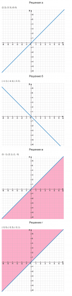ГДЗ по математике 6 класс Зубарева, Мордкович задание №436