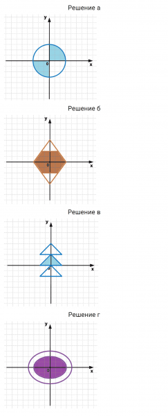 ГДЗ по математике 6 класс Зубарева, Мордкович задание №437