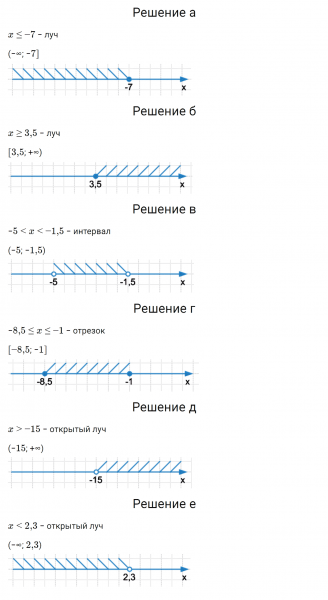 ГДЗ по математике 6 класс Зубарева, Мордкович задание №491