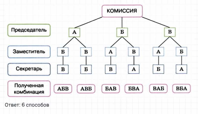 ГДЗ по математике 6 класс Зубарева, Мордкович задание №492