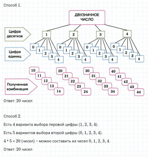 ГДЗ по математике 6 класс Зубарева, Мордкович задание №493