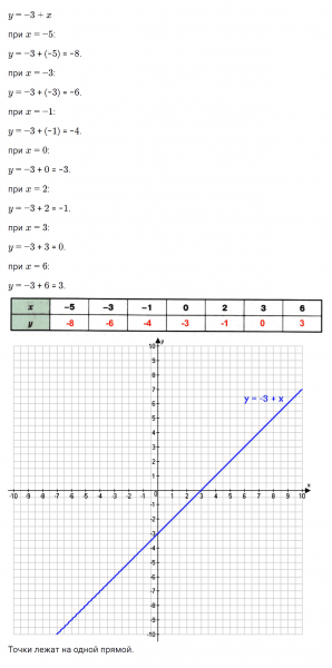 ГДЗ по математике 6 класс Зубарева, Мордкович задание №536