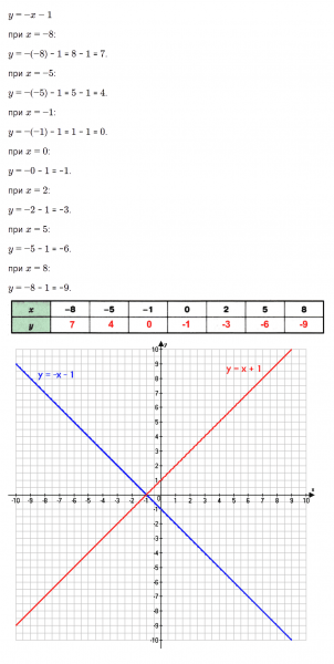 ГДЗ по математике 6 класс Зубарева, Мордкович задание №567