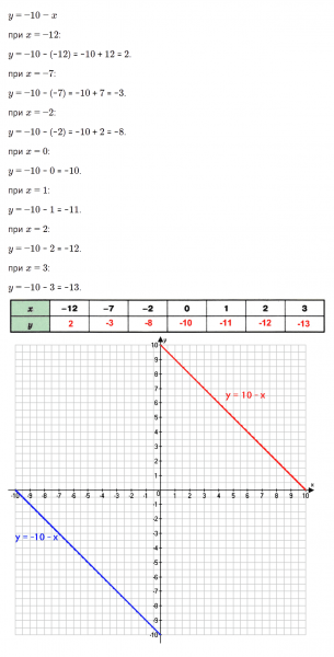 ГДЗ по математике 6 класс Зубарева, Мордкович задание №568