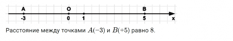 ГДЗ по математике 6 класс Зубарева, Мордкович задание №60