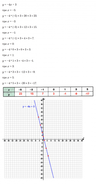 ГДЗ по математике 6 класс Зубарева, Мордкович задание №604
