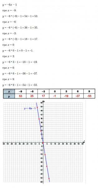 ГДЗ по математике 6 класс Зубарева, Мордкович задание №606
