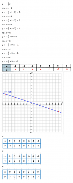ГДЗ по математике 6 класс Зубарева, Мордкович задание №644