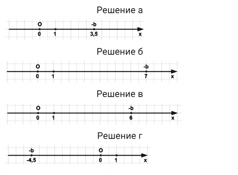 ГДЗ по математике 6 класс Зубарева, Мордкович задание №79