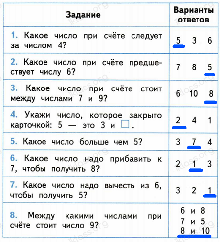 Математика 1 класс проверочные работы Волкова страница 18