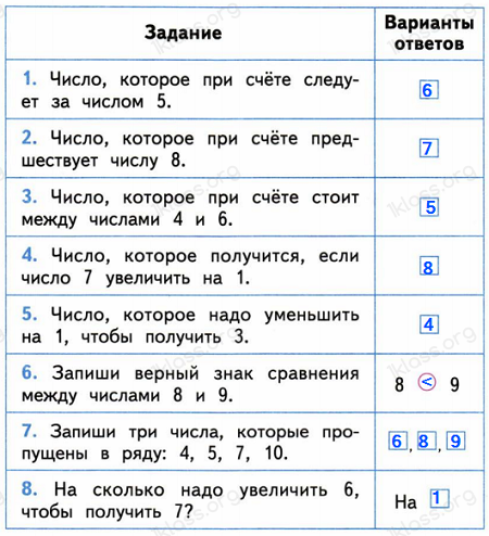 Математика 1 класс проверочные работы Волкова страница 19